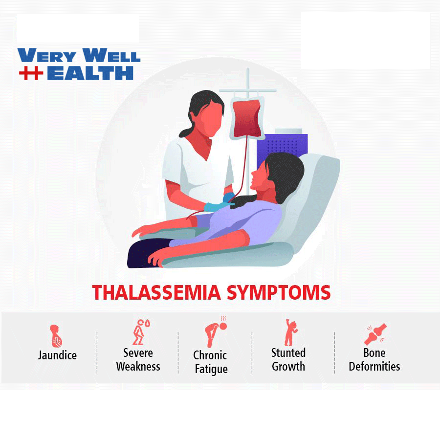 Thalassemia